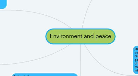 Mind Map: Environment and peace