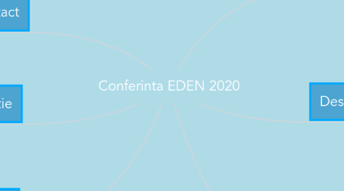 Mind Map: Conferinta EDEN 2020