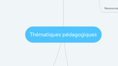 Mind Map: Thématiques pédagogiques