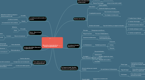 Mind Map: Educación y humanización en tiempos de globalización.