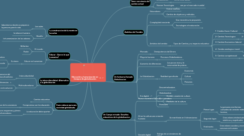 Mind Map: Educación y humanización en  tiempos de globalización.