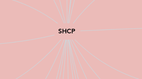 Mind Map: SHCP