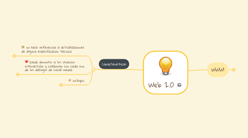 Mind Map: Web 2.0