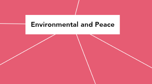 Mind Map: Environmental and Peace