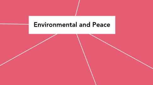 Mind Map: Environmental and Peace