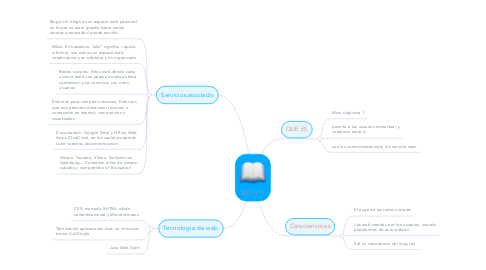 Mind Map: WEB2.0