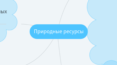 Mind Map: Природные ресурсы