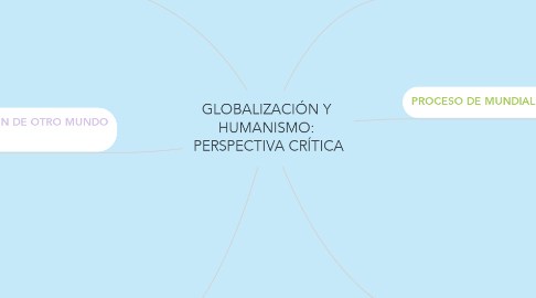 Mind Map: GLOBALIZACIÓN Y  HUMANISMO:  PERSPECTIVA CRÍTICA