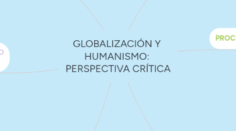 Mind Map: GLOBALIZACIÓN Y HUMANISMO: PERSPECTIVA CRÍTICA