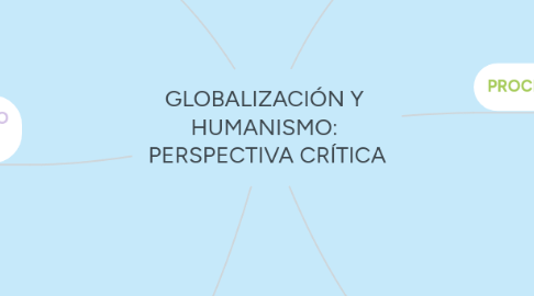 Mind Map: GLOBALIZACIÓN Y  HUMANISMO:  PERSPECTIVA CRÍTICA