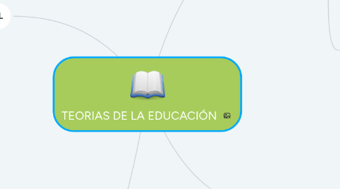 Mind Map: TEORIAS DE LA EDUCACIÓN