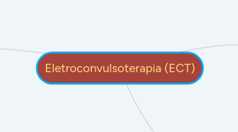 Mind Map: Eletroconvulsoterapia (ECT)