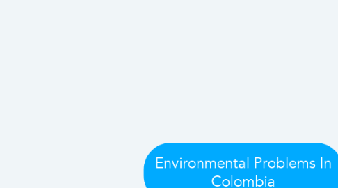 Mind Map: Environmental Problems In Colombia
