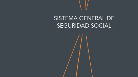Mind Map: SISTEMA GENERAL DE SEGURIDAD SOCIAL