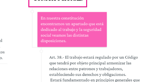 Mind Map: LAS JORNADAS DE TRABAJO.