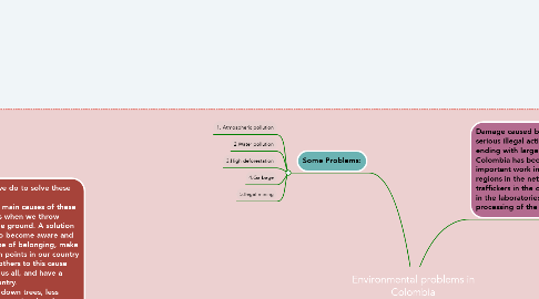 Mind Map: Environmental problems in Colombia