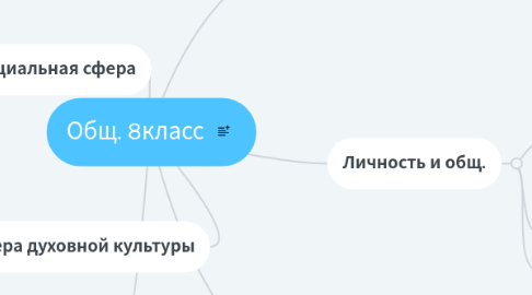 Mind Map: Общ. 8класс