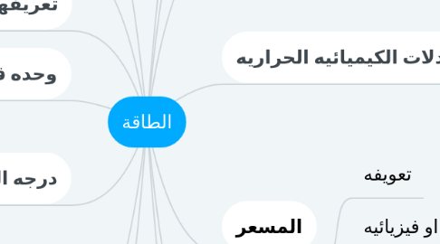 Mind Map: الطاقة