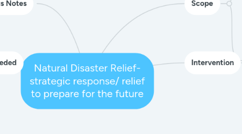 Mind Map: Natural Disaster Relief- strategic response/ relief to prepare for the future