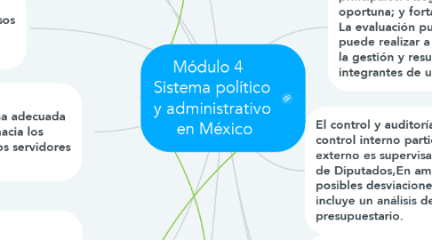 Mind Map: Módulo 4    Sistema político  y administrativo  en México