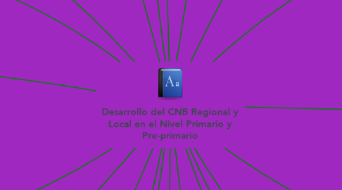 Mind Map: Desarrollo del CNB Regional y Local en el Nivel Primario y Pre-primario