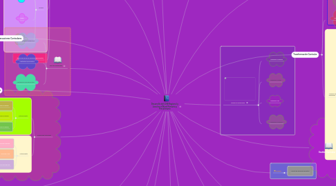 Mind Map: Desarrollo del CNB Regional y Local en el Nivel Primario y Pre-primario