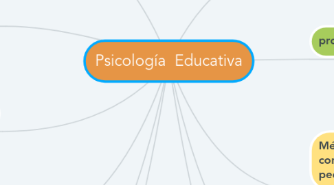 Mind Map: Psicología  Educativa