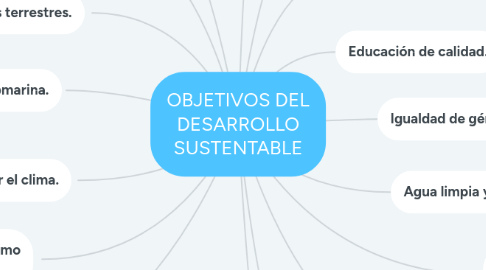 Mind Map: OBJETIVOS DEL DESARROLLO SUSTENTABLE