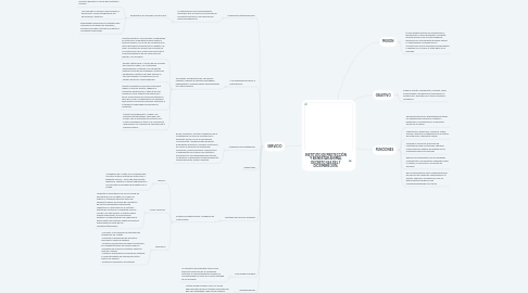 Mind Map: INSTITUTO DE PROTECCIÓN Y BIENESTAR ANIMAL DECRETO 546 DEL 7 DICIEMBRE 2016.