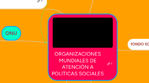 Mind Map: EL RÉGIMEN POLÍTICO CONTEMPORANEO