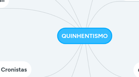 Mind Map: QUINHENTISMO