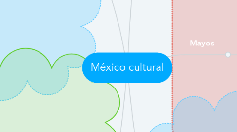 Mind Map: México cultural