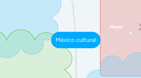 Mind Map: México cultural