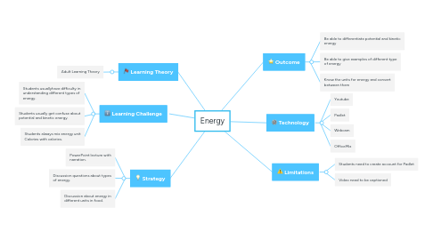 Mind Map: Energy