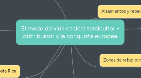 Mind Map: El modo de vida cacical semicultor - distribuidor y la conquista europea