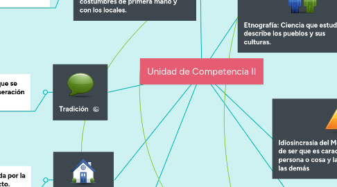 Mind Map: Unidad de Competencia II