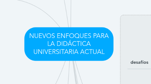 Mind Map: NUEVOS ENFOQUES PARA LA DIDÁCTICA UNIVERSITARIA ACTUAL