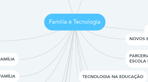 Mind Map: Família e Tecnologia