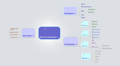 Mind Map: Простые механизмы