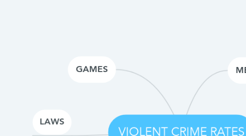 Mind Map: VIOLENT CRIME RATES