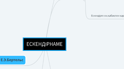 Mind Map: ЕСКЕНДІРНАМЕ