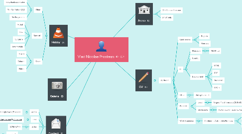 Mind Map: Vlad Nicolae Prostean