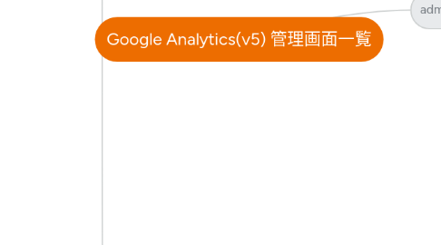 Mind Map: Google Analytics(v5) 管理画面一覧