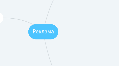 Mind Map: Реклама