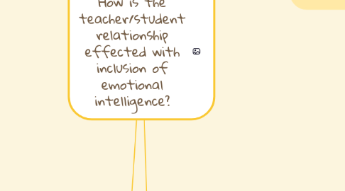 Mind Map: How is the teacher/student relationship effected with inclusion of emotional intelligence?