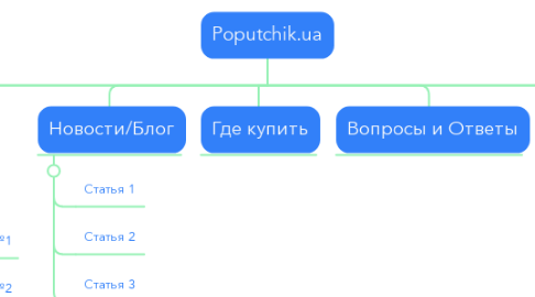 Mind Map: Poputchik.ua