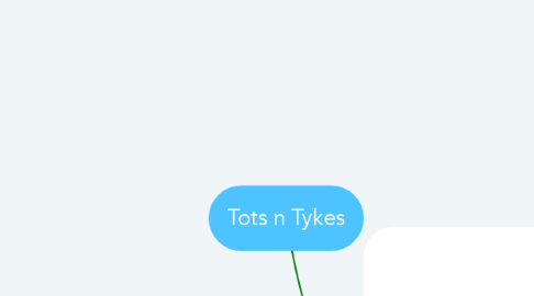Mind Map: Tots n Tykes