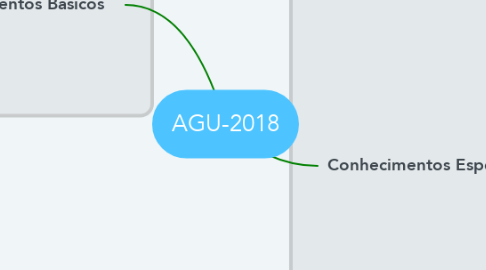 Mind Map: AGU-2018