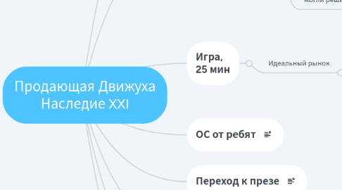 Mind Map: Продающая Движуха Наследие XXI