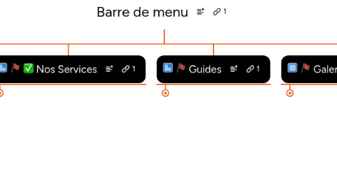 Mind Map: Barre de menu